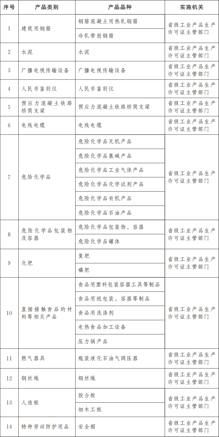 安全鞋的工業(yè)產(chǎn)品生產(chǎn)許可證取消了哦